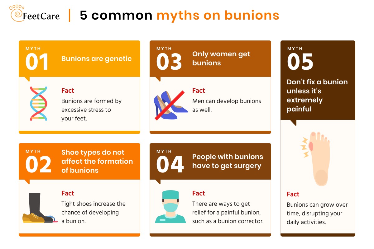 Infographic illustrating the 5 common myths on bunions